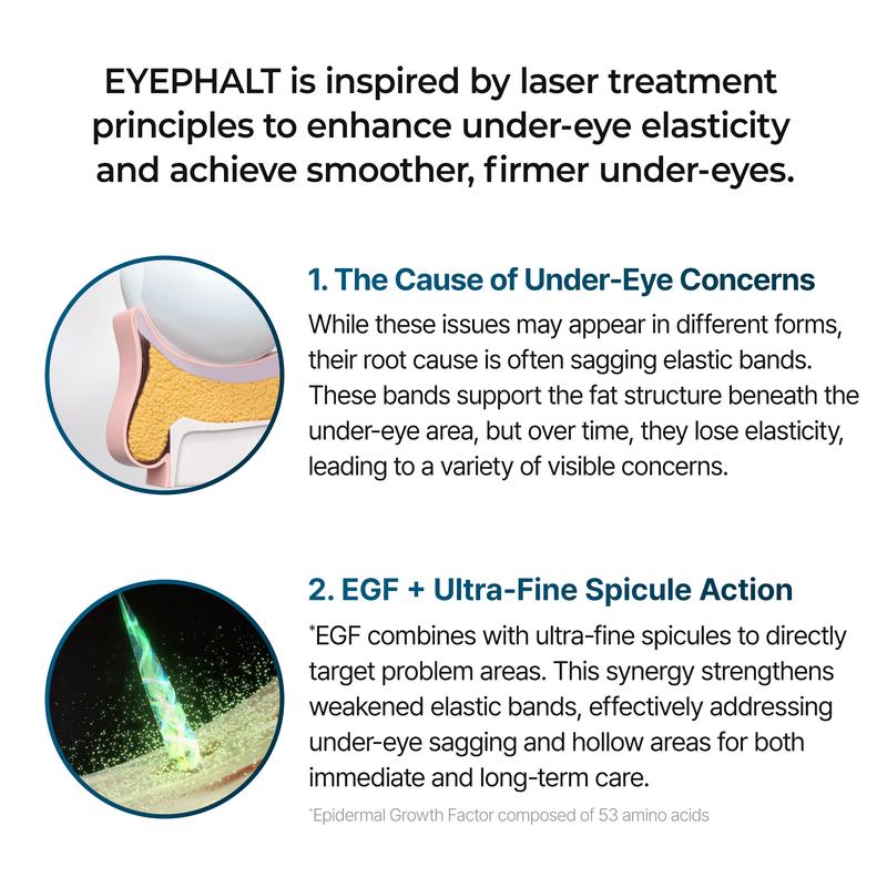 Eye Bag & Dark Circle Treatment Eye Cream